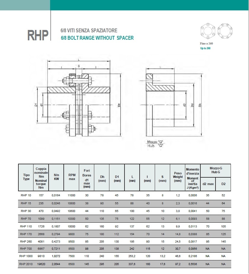 rp 6 viti