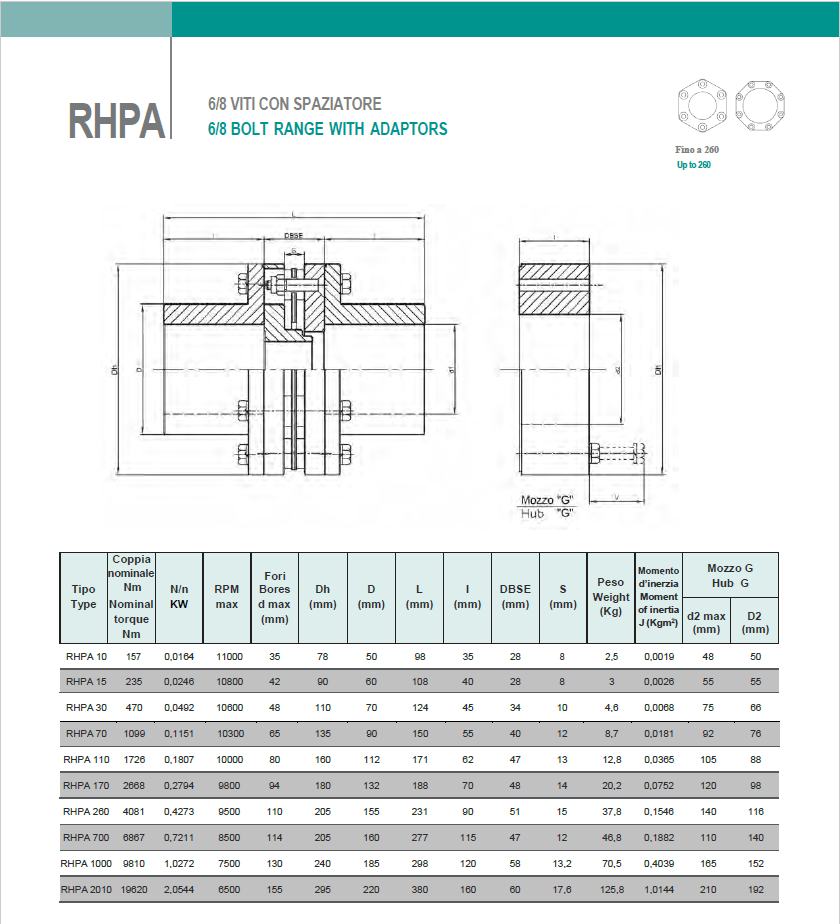 rpa 6 viti