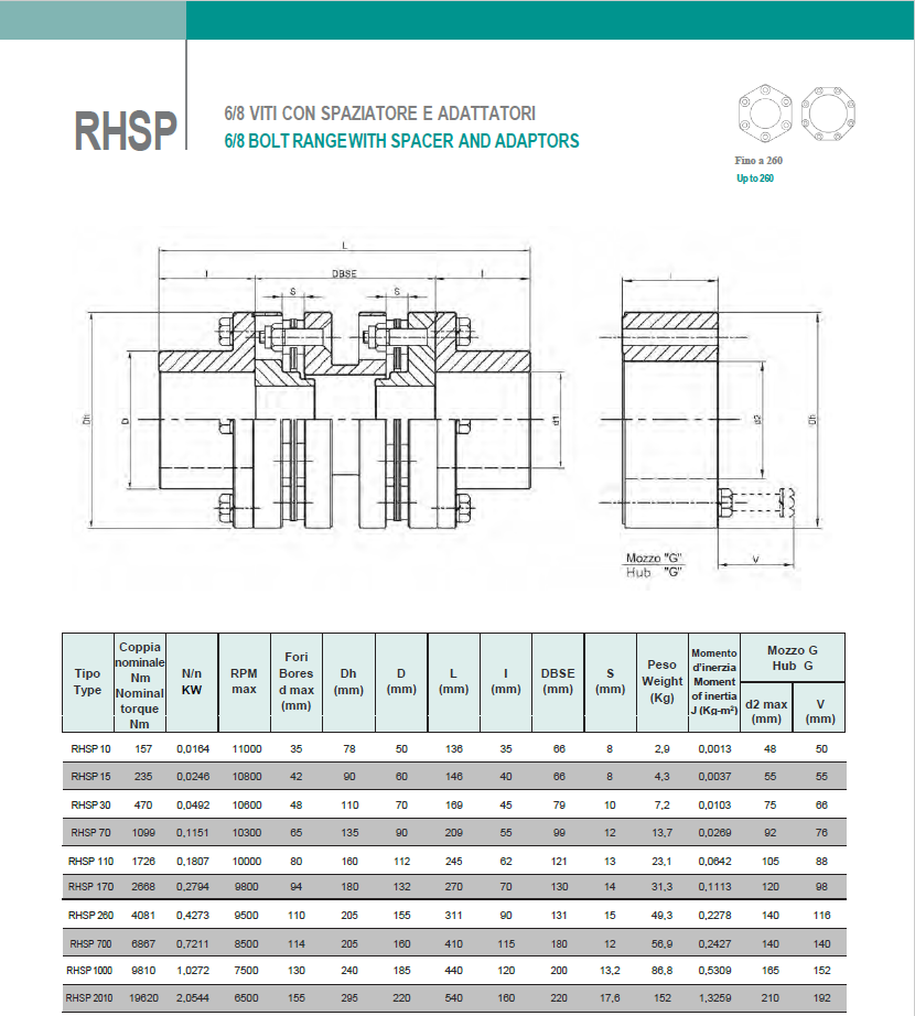 rsp 6 viti